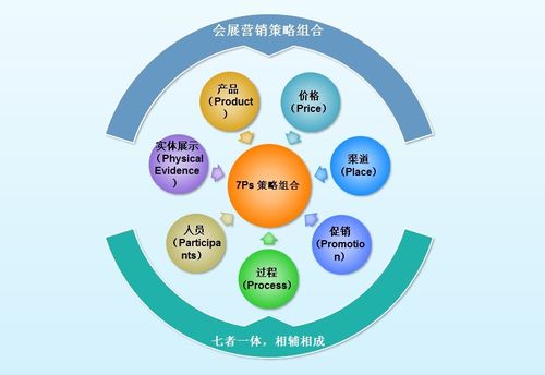 南通匯賺營銷策劃方案