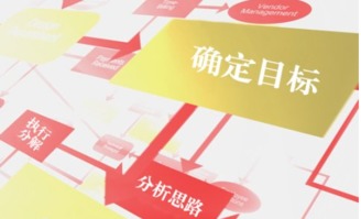 三一五活動策劃方案