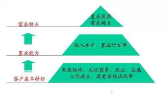 萬科銷售策劃方案