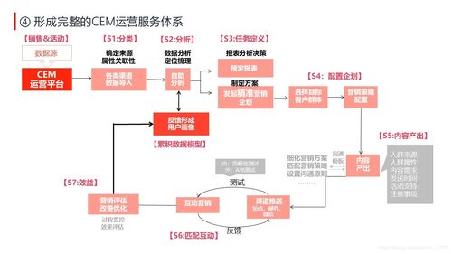 場景營銷策劃方案