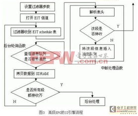 機(jī)頂盒活動(dòng)策劃方案