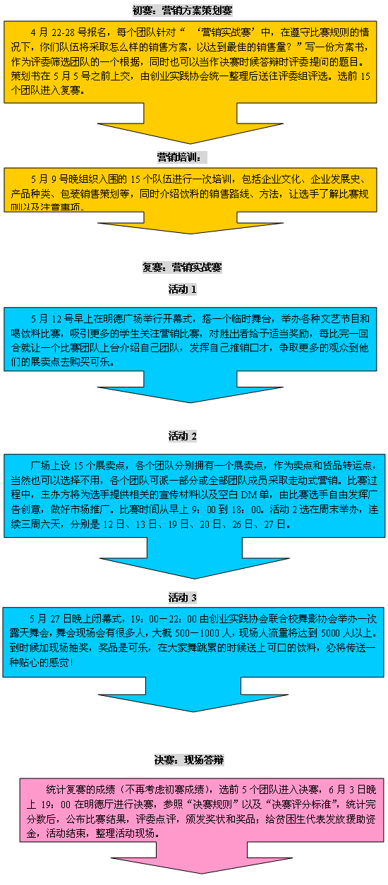 百事市場營銷策劃方案