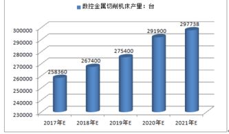 東北大型數(shù)控機(jī)床廠營銷策劃方案