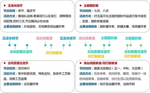部門文化活動策劃方案