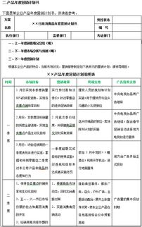 銷售月度獎勵策劃方案
