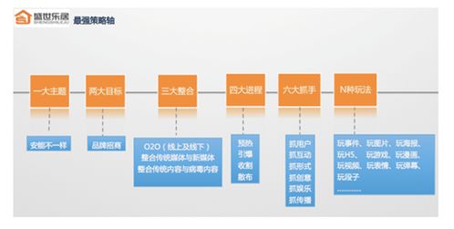 裝飾設(shè)計(jì)公司營銷策劃方案