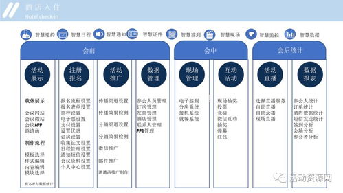 代理商會(huì)策劃方案