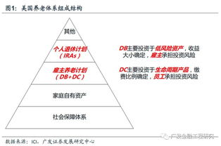 基金產(chǎn)品策劃營(yíng)銷方案