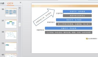 Xx網(wǎng)絡頻道策劃方案
