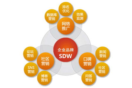 賀卡網(wǎng)店網(wǎng)絡營銷推廣策劃方案