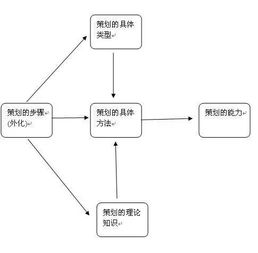 煙機(jī)小區(qū)推廣策劃方案