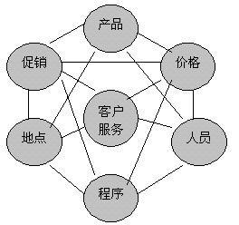 三一重工營(yíng)銷渠道策劃方案