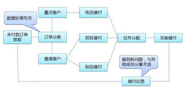 淘寶運營活動策劃方案模板