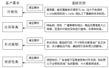 美發(fā)店?duì)I銷策劃方案
