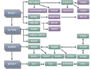 產(chǎn)品網(wǎng)絡(luò)推廣策劃方案
