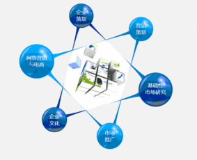 咖啡網(wǎng)絡(luò)營(yíng)銷策劃方案