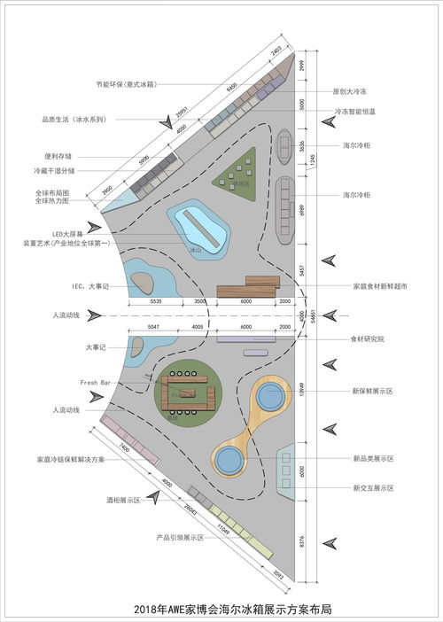 展覽會(huì)策劃方案論文