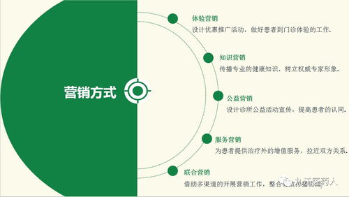 自我營(yíng)銷銷策劃方案