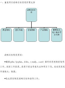 童裝網(wǎng)絡(luò)營銷策劃方案