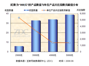 筆記本定價策劃方案