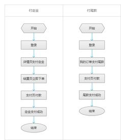 藥品電商營(yíng)銷策劃方案