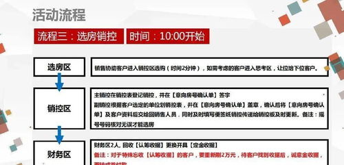 增員團(tuán)康策劃方案