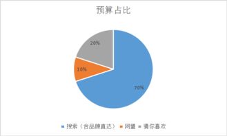 游戲營銷策劃方案