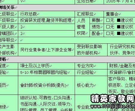 策劃方案的崗位職責(zé)書