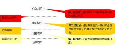 單位團(tuán)體活動(dòng)策劃方案