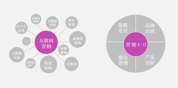 代理商營(yíng)銷策劃方案