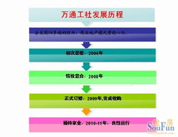 地產(chǎn)金融運(yùn)營策劃方案