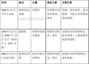 校慶活動(dòng)策劃方案財(cái)務(wù)預(yù)算