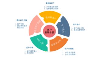 保險公司銷售策劃方案