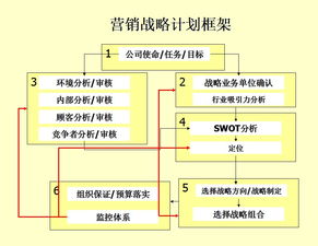 服務(wù)營銷策劃方案范本