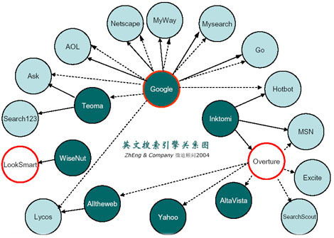 搜索引擎營銷方案策劃