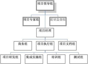 北京會所項目策劃方案