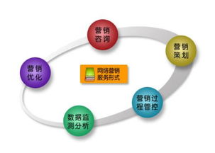 教育行業(yè)營(yíng)銷策劃方案