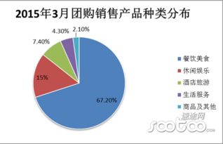 餐飲酒店?duì)I銷策劃方案