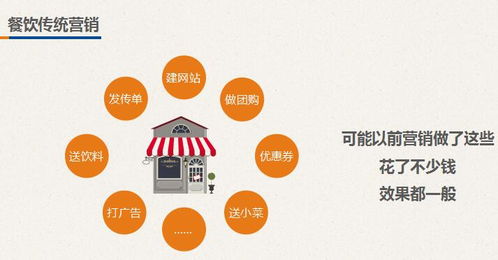 休閑食品店?duì)I銷(xiāo)策劃方案