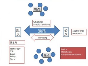 網(wǎng)絡(luò)分銷運(yùn)營策劃方案
