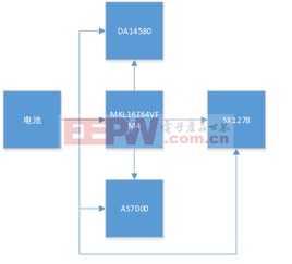 養(yǎng)老院投資策劃方案