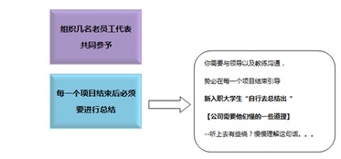 迎新生策劃方案點子