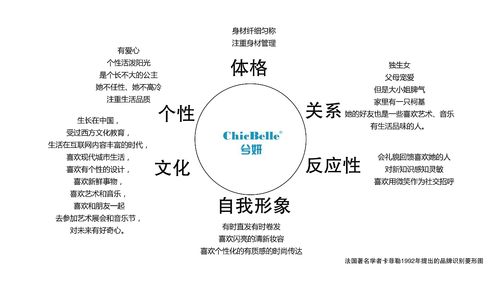 護(hù)膚品運(yùn)營(yíng)策劃方案