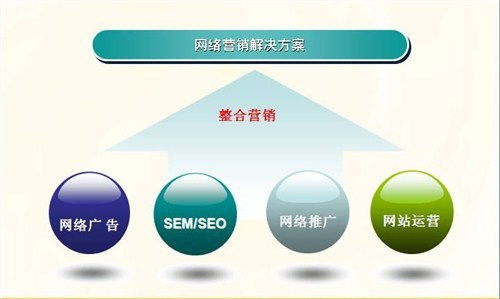 女裝網(wǎng)絡(luò)營銷策劃方案