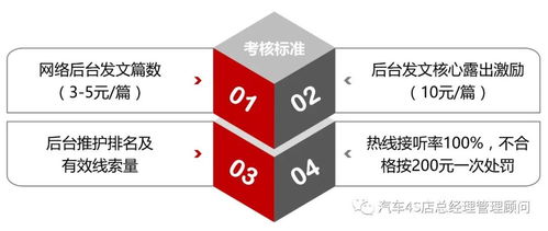 4s店市場策劃方案