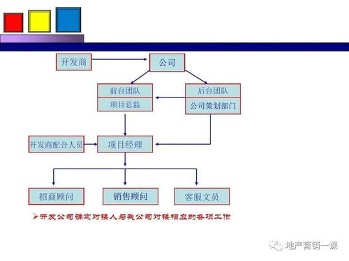 教育項目營銷策劃方案