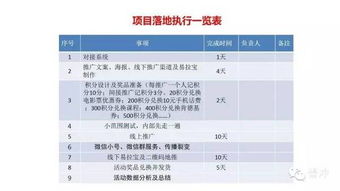 微信公眾號(hào)小活動(dòng)策劃方案