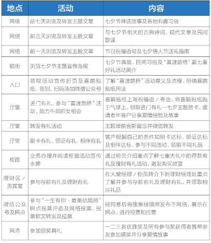 儲蓄網(wǎng)點(diǎn)活動策劃方案