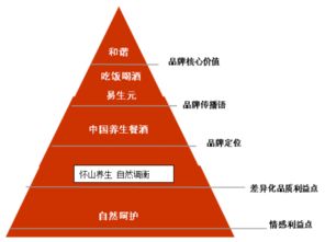 高檔保健食品的營(yíng)銷策劃方案