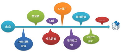 怎么策劃手機(jī)營(yíng)銷方案